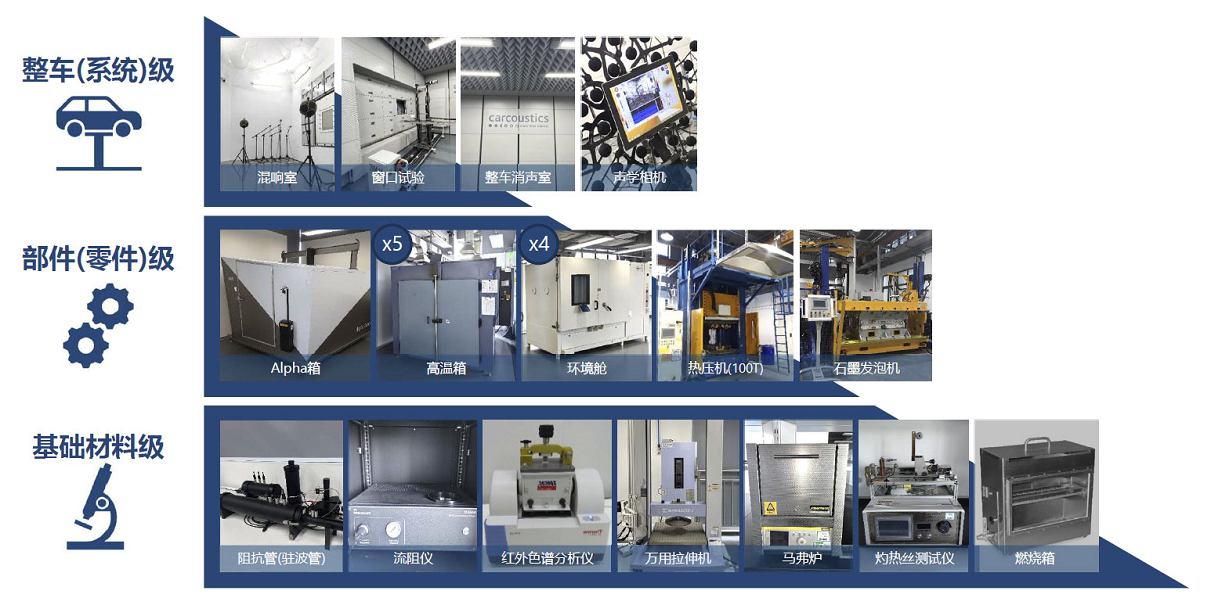 卡酷思上海实验室获CNAS认可！(图1)
